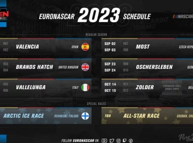 NASCAR schedule at Daytona Cup Series schedule in 2023